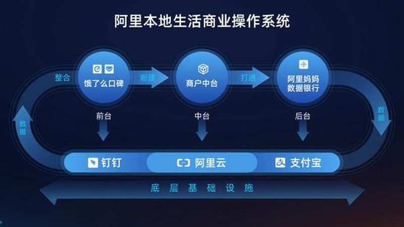 海尔冰箱常见故障排查及解决技巧